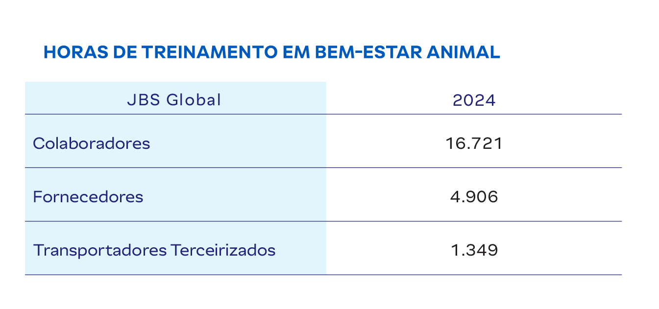 Nossos Animais