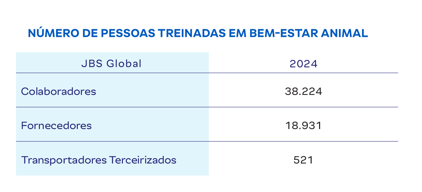 Nossos Animais