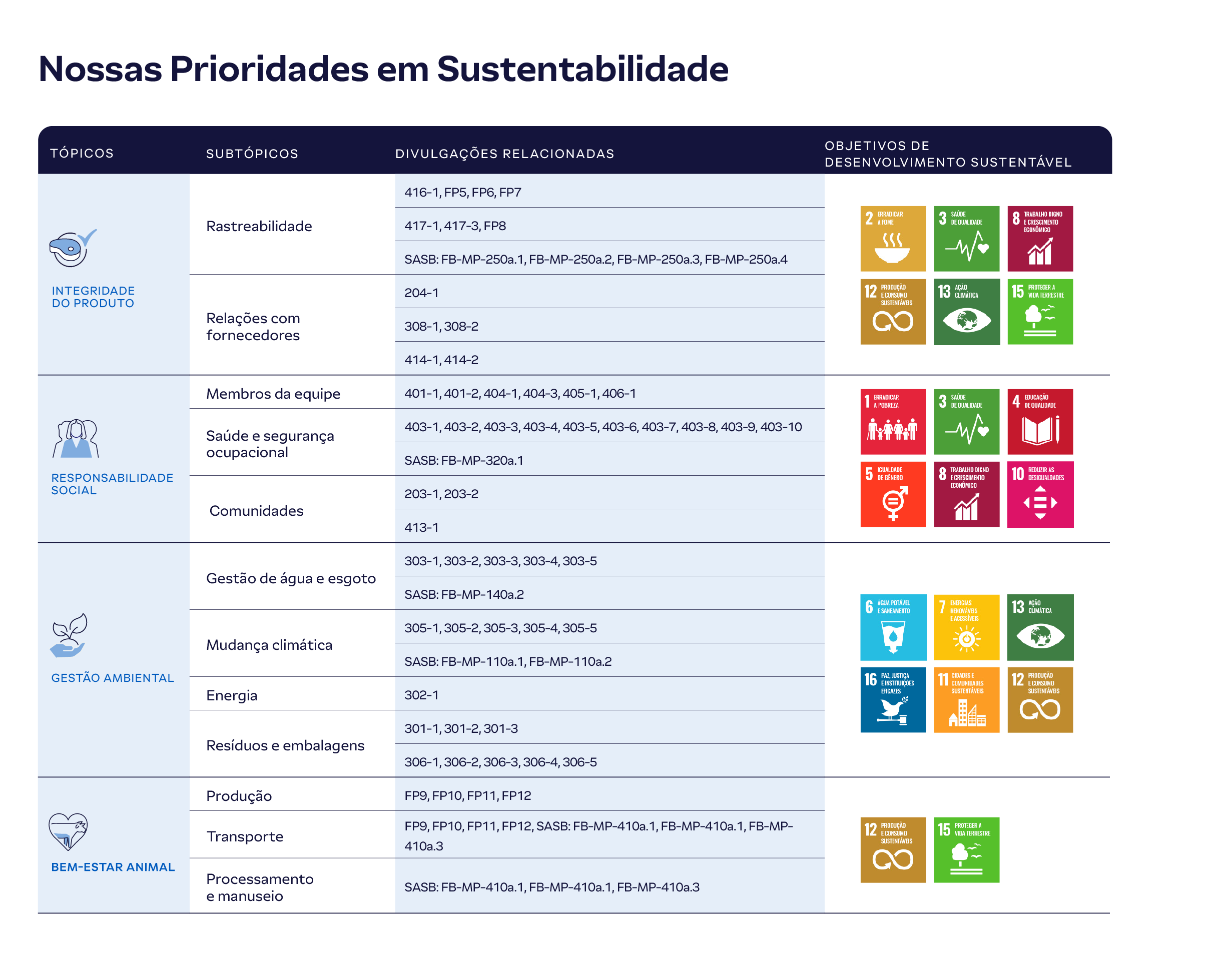 Nossa Estratégia de Sustentabilidade